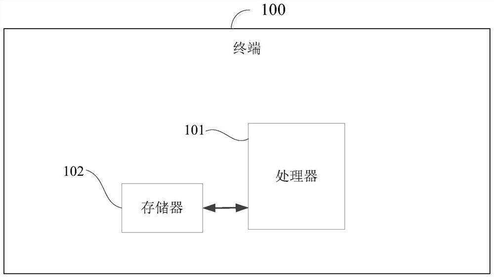 Method for establishing WiFi connection between terminal and wireless access point and wireless access point