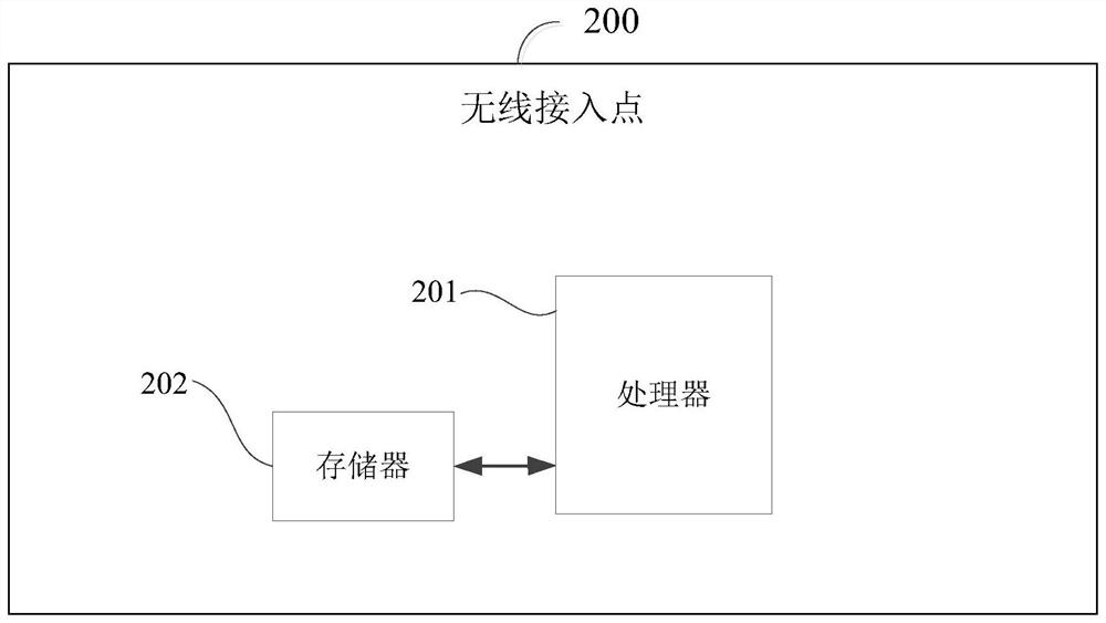 Method for establishing WiFi connection between terminal and wireless access point and wireless access point