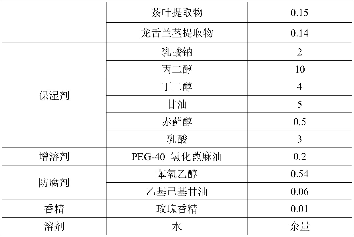 Blackhead removing plant composition, blackhead remover and preparation method