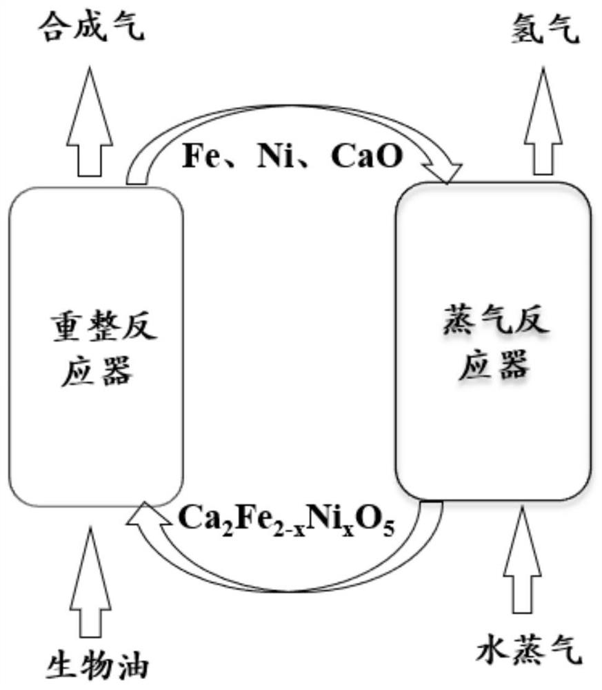 A nickel-doped anderite-type oxygen carrier and its preparation method and application