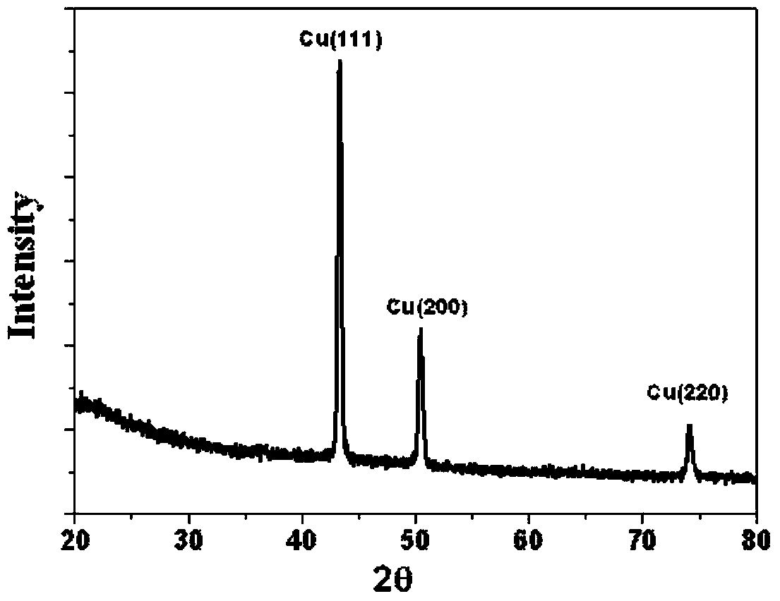 Nano-copper-containing epoxide resin composite material and preparation method thereof
