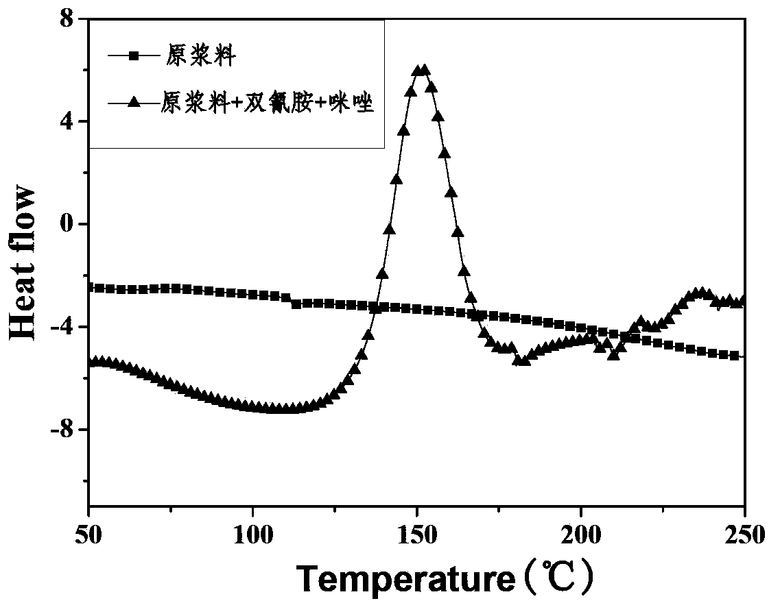 Nano-copper-containing epoxide resin composite material and preparation method thereof
