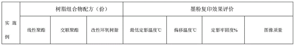 A binder resin composition for toner and its preparation method