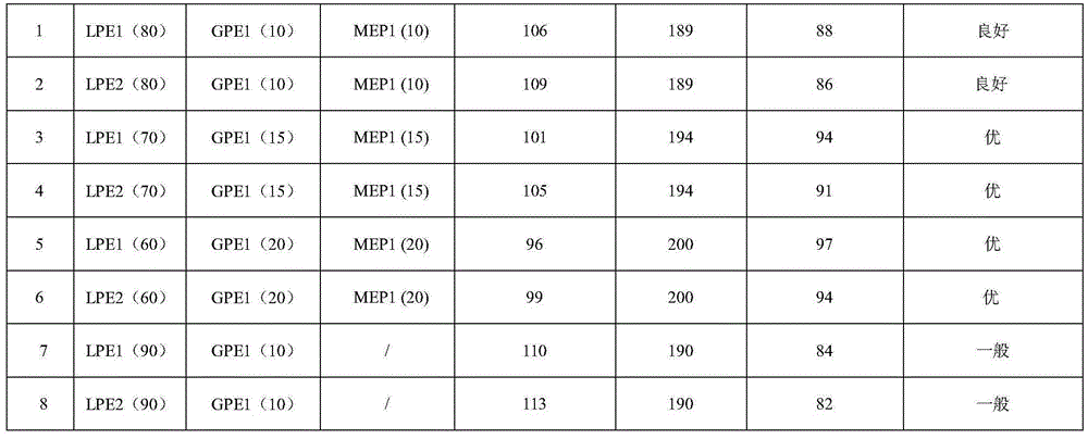 A binder resin composition for toner and its preparation method