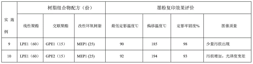 A binder resin composition for toner and its preparation method