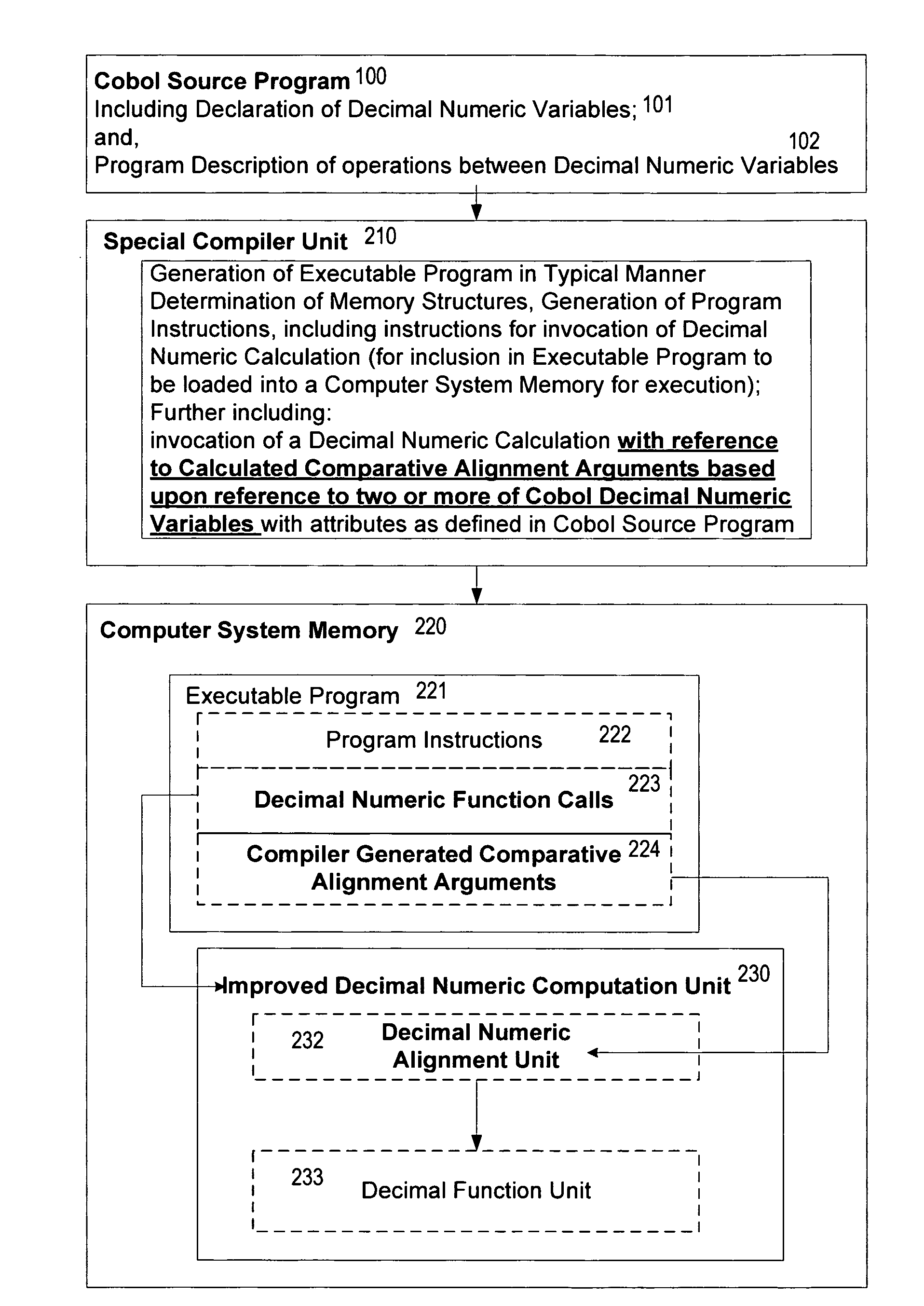 Method and apparatus providing COBOL decimal type arithmetic functions with improved performance