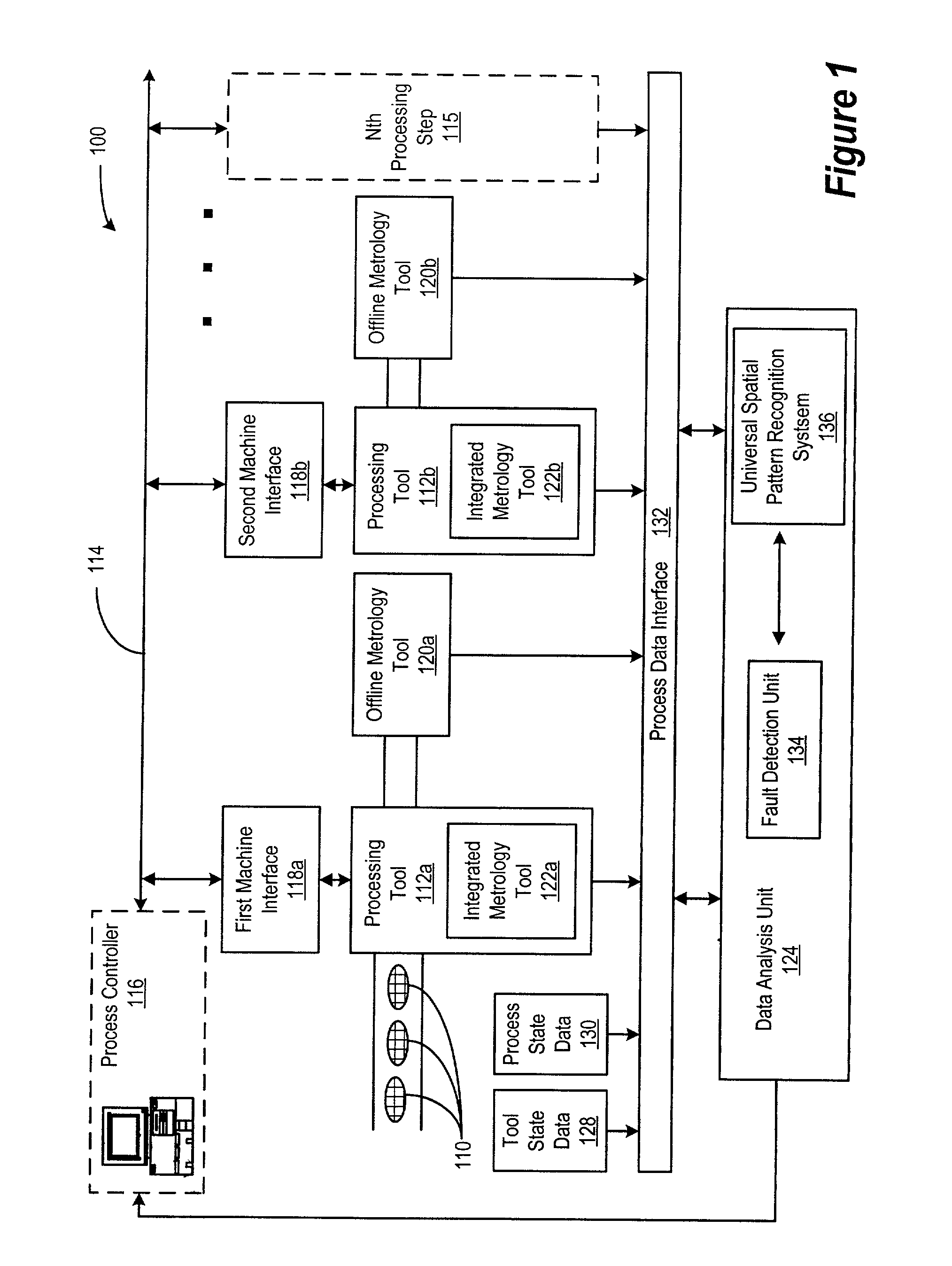 Universal spatial pattern recognition system