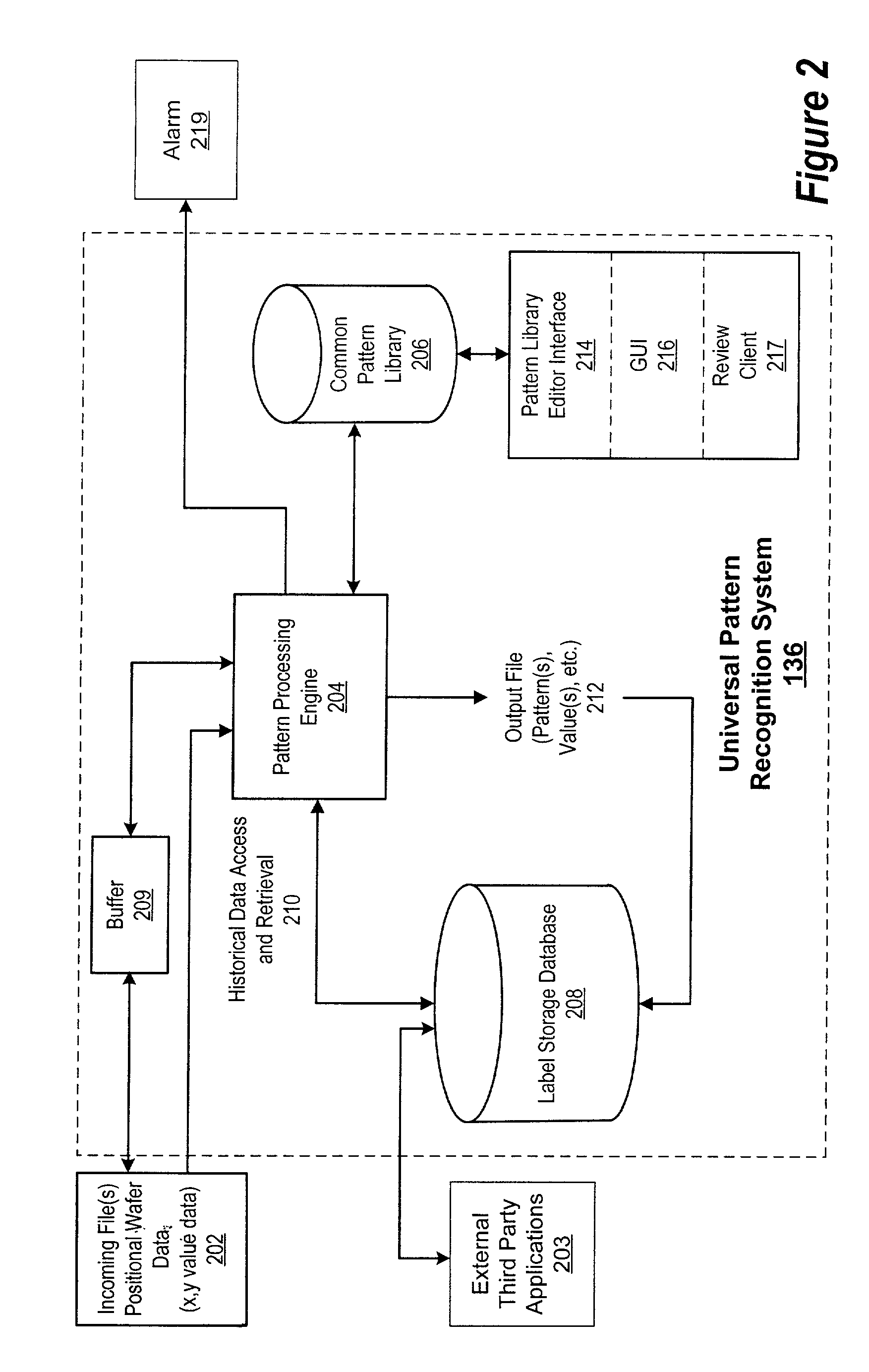 Universal spatial pattern recognition system