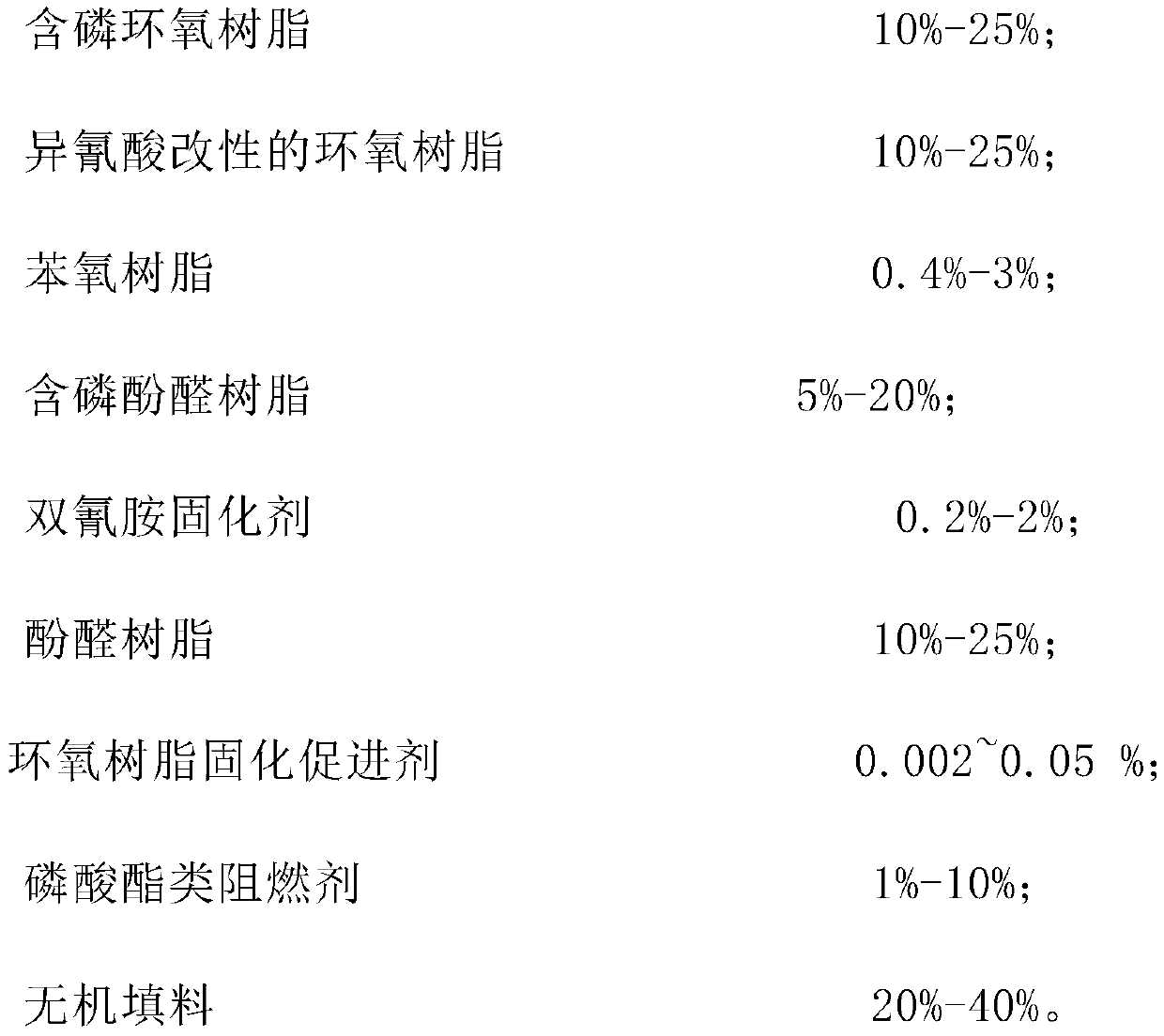 Halogen-free epoxy resin composition and preparation method and application thereof