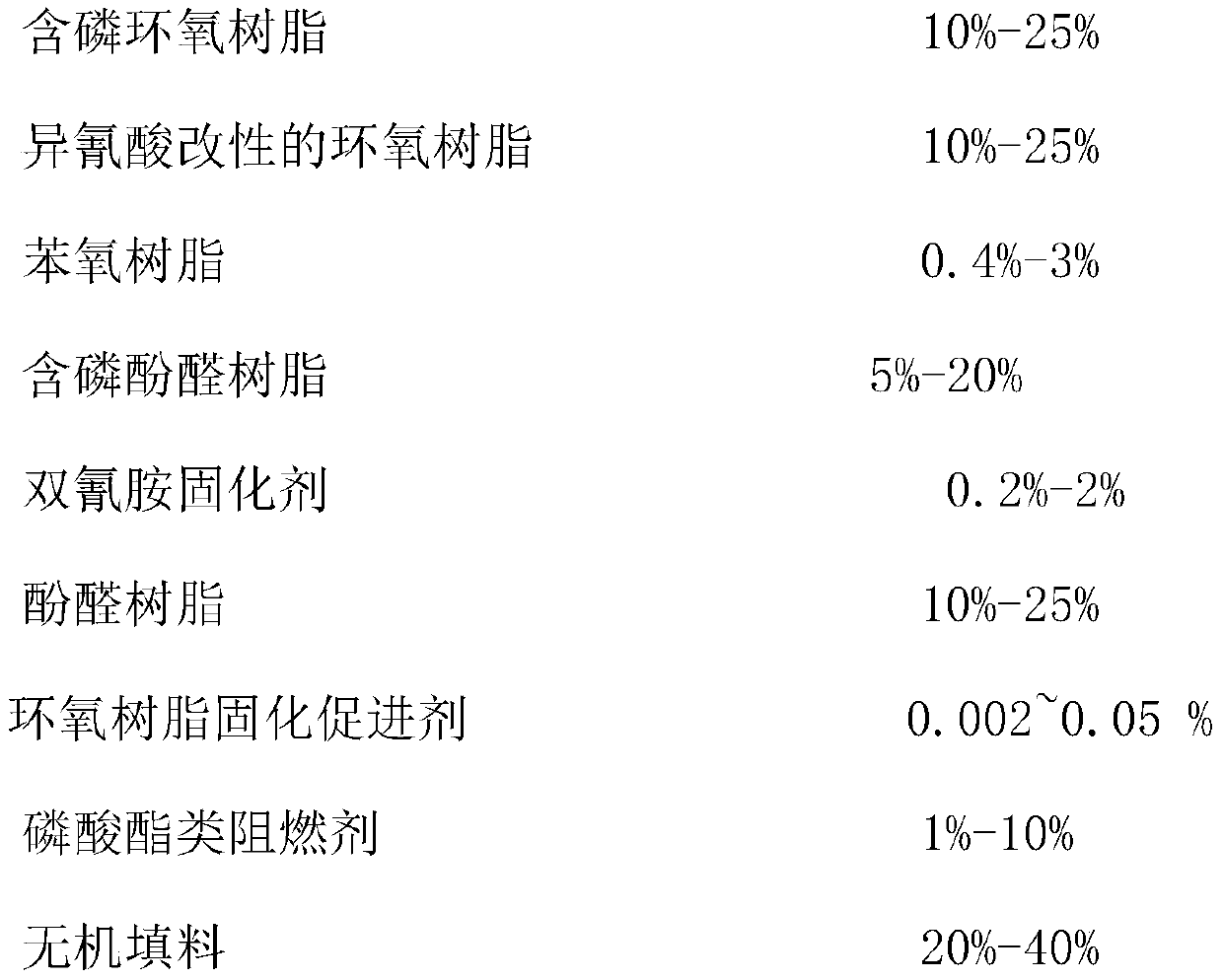 Halogen-free epoxy resin composition and preparation method and application thereof