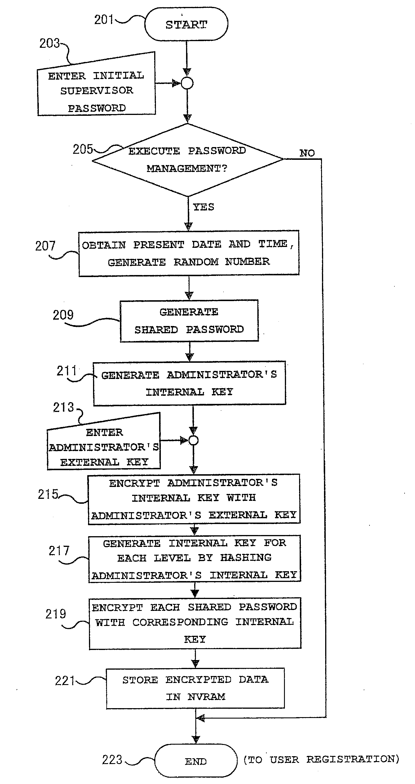 Method and Apparatus for Managing Shared Passwords on a Multi-User Computer
