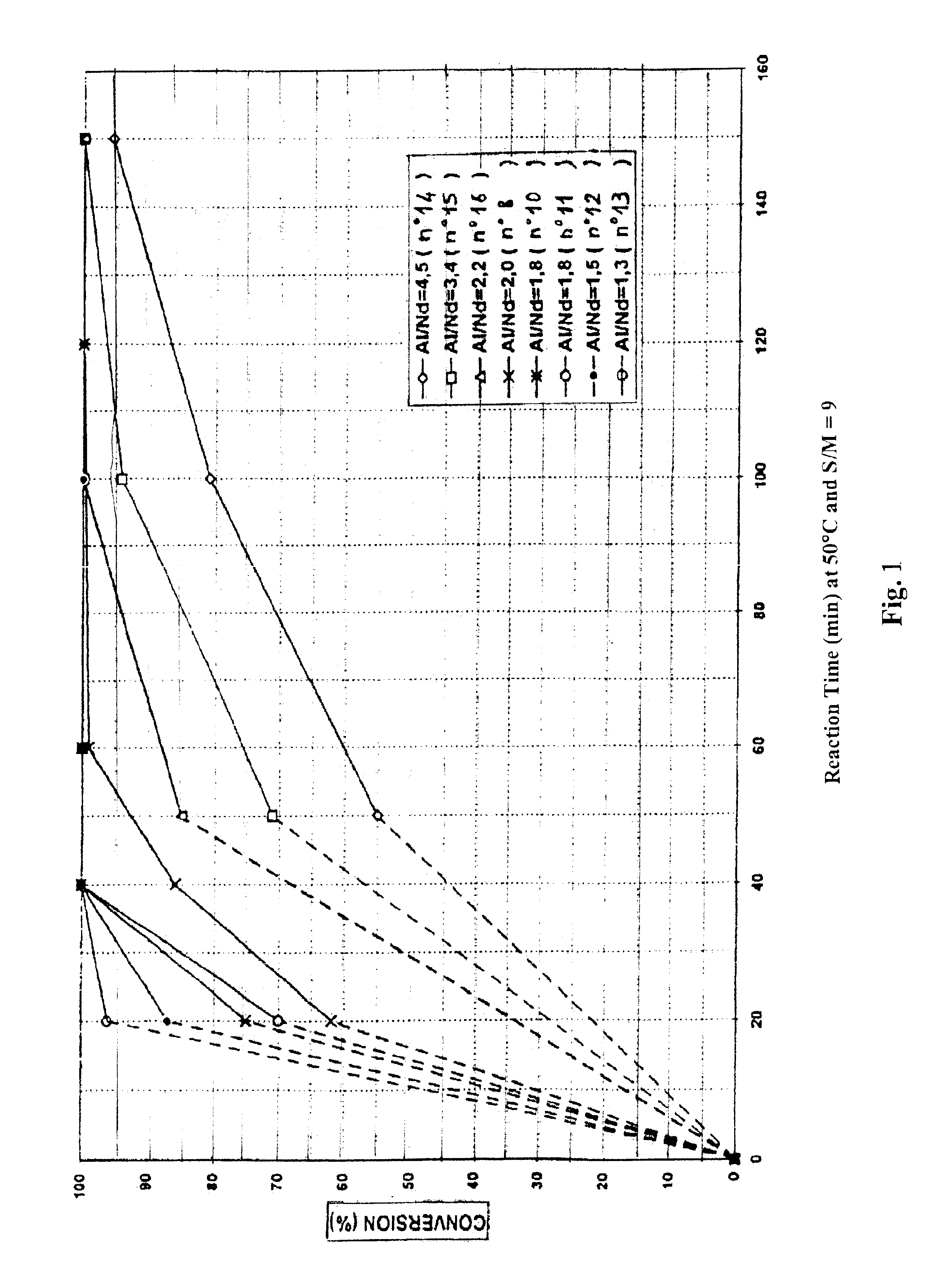 Catalytic system and process for the preparation of elastomers by means of this system