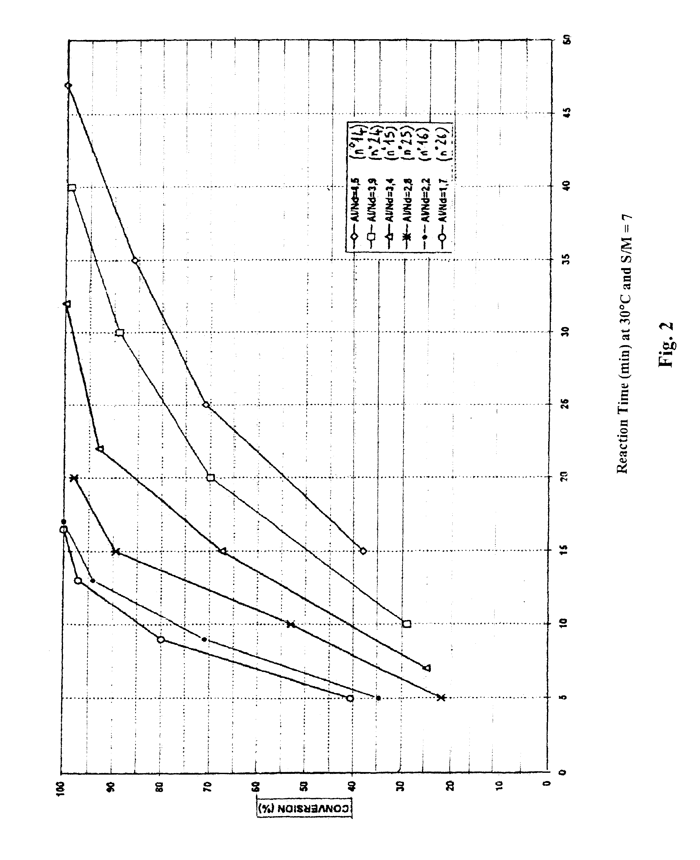 Catalytic system and process for the preparation of elastomers by means of this system