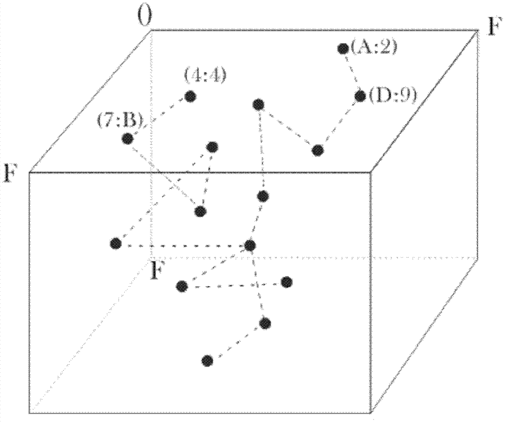 Duplication eliminating method based on multidimensional lattice data spatial model