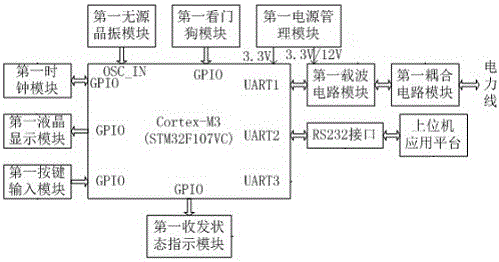 Network protocol conversion method for power grid system and intercommunication method of power grid system