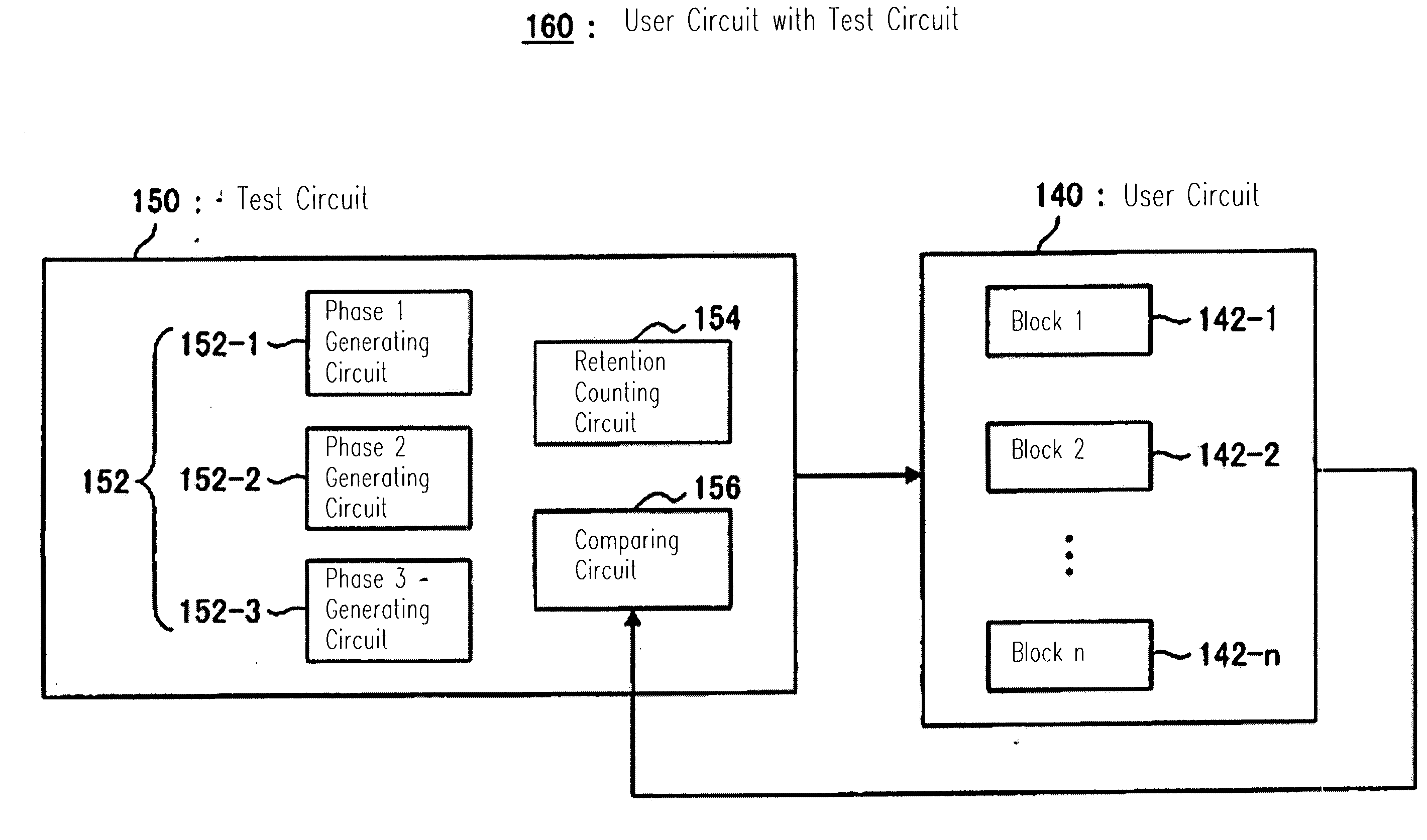 Test method, test circuit, test circuit building-in device, and computer program