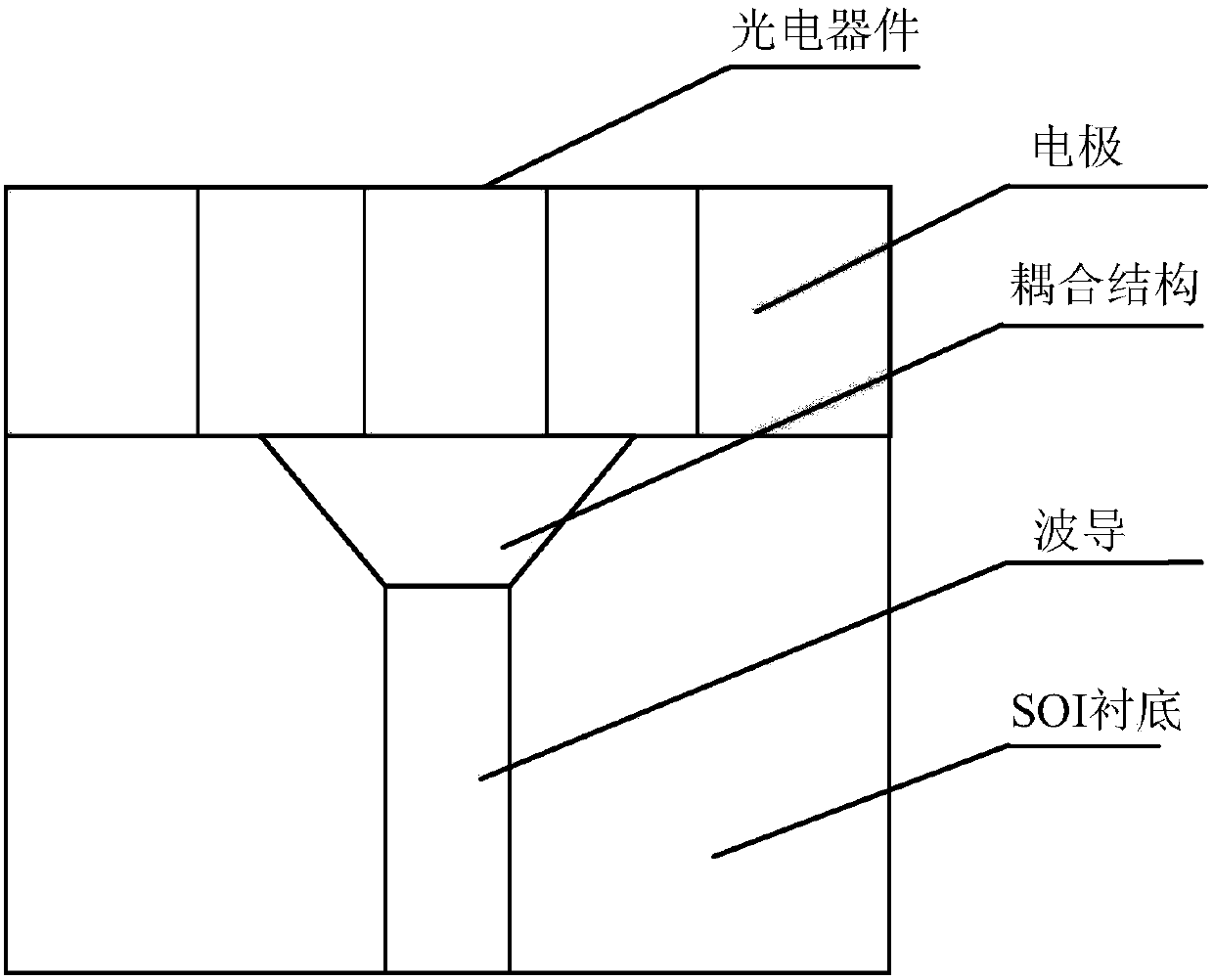 N-Ge-i-Ge-p-Si structural waveguide-type photoelectric detector based on LRC technology and manufacturing method