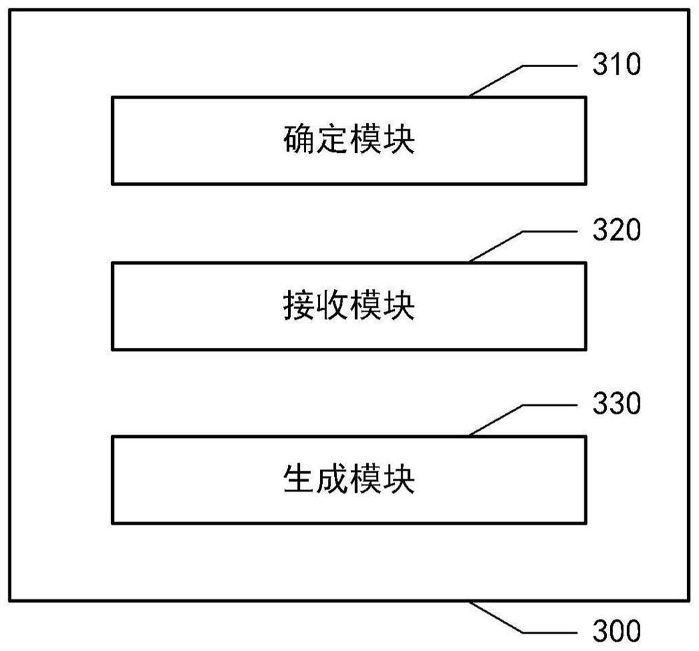 Target text generation method and device, computer system and medium