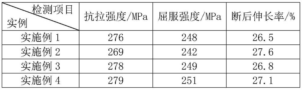 Production method of 5-series aluminum alloy strip