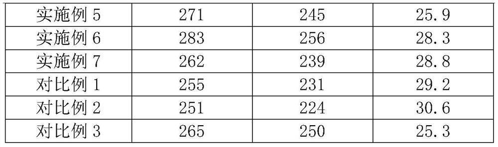 Production method of 5-series aluminum alloy strip