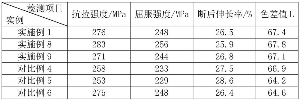 Production method of 5-series aluminum alloy strip