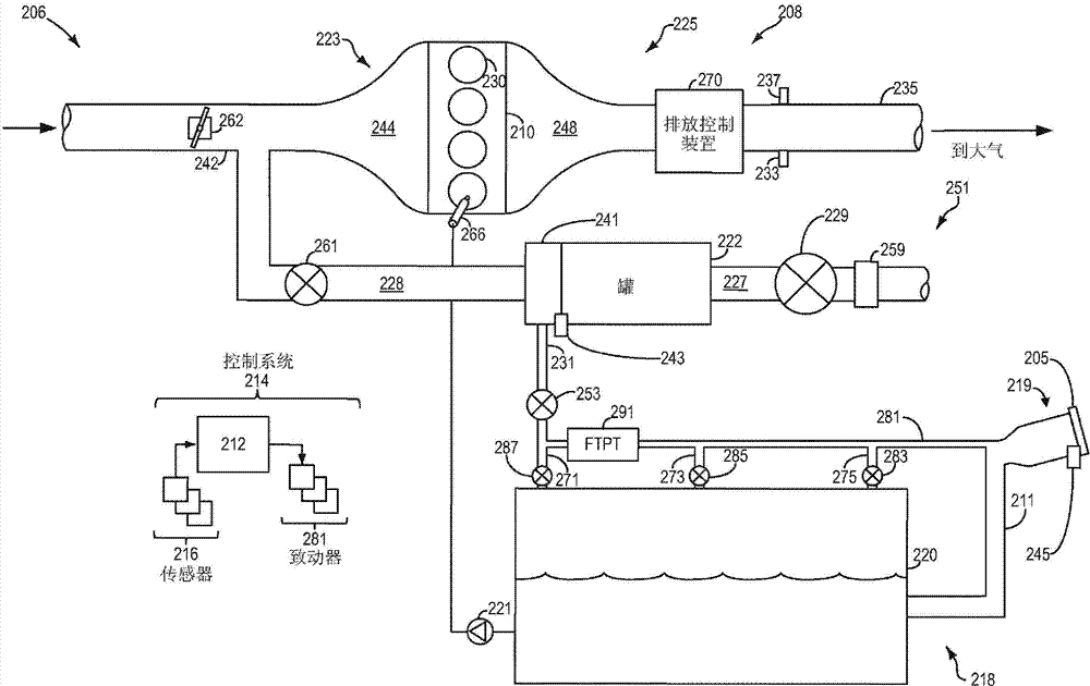 Fuel tank depressurization before refueling a plug-in hybrid vehicle