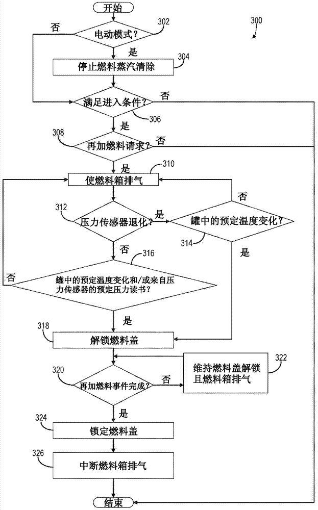 Fuel tank depressurization before refueling a plug-in hybrid vehicle