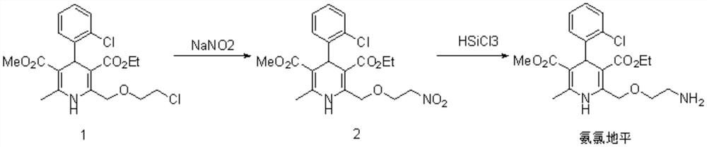 Preparation method of amlodipine base