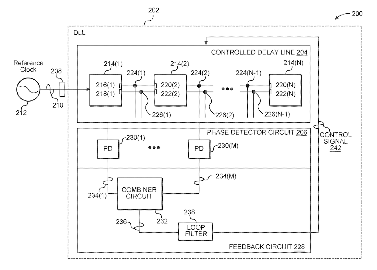 Multi-phase clock generation employing phase error detection in a controlled delay line