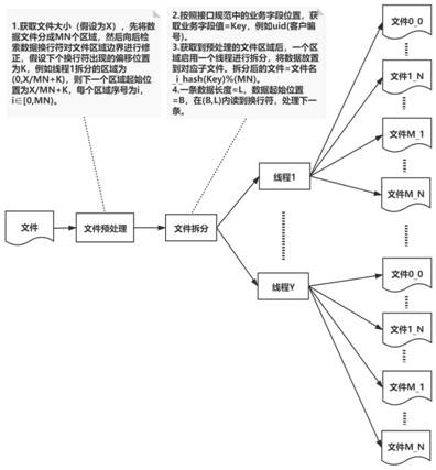 Method and device for importing large data volume of text files into distributed database