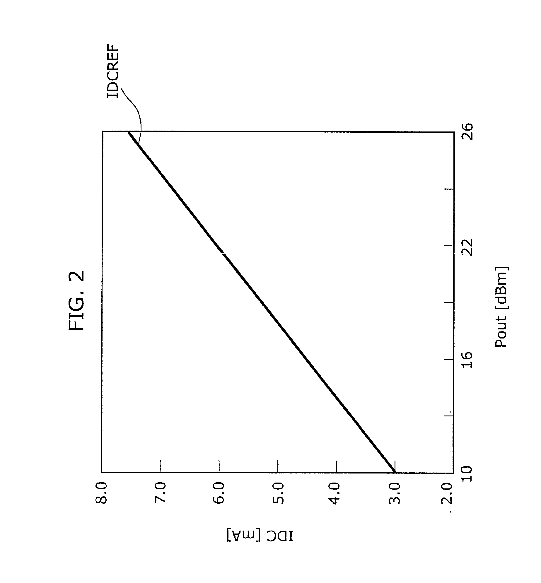 Radio frequency power amplifier and wireless communication device including the same