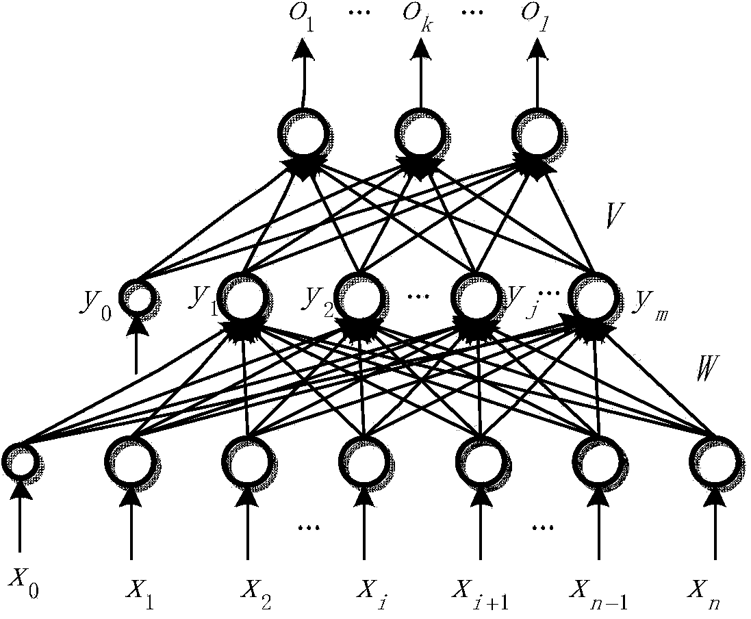 Magnetometer correcting method with optimized and modified BP neural network based on genetic algorithm