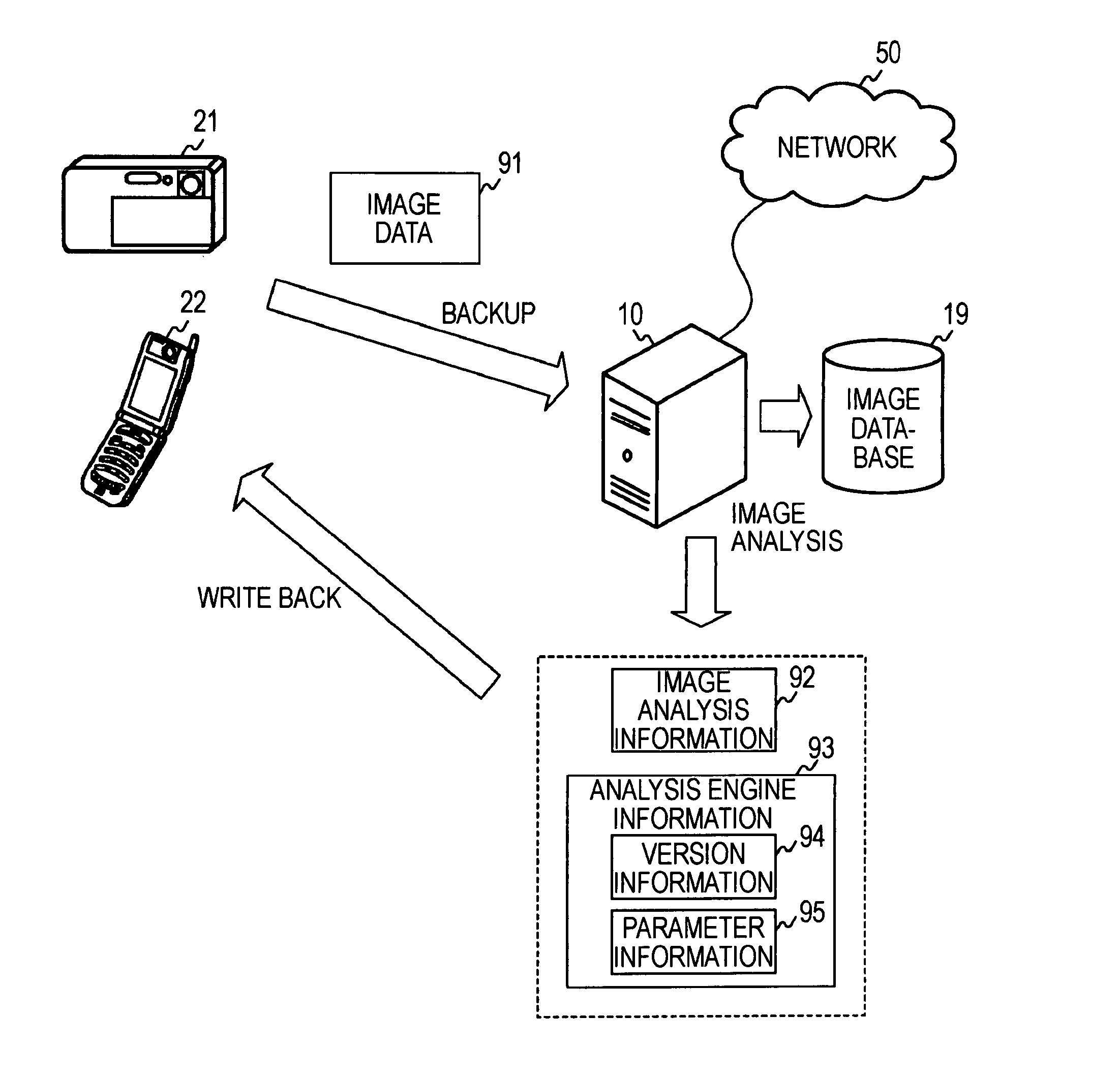 Information management apparatus, image recording apparatus, image pickup apparatus, image management system, image analysis information management method, and program