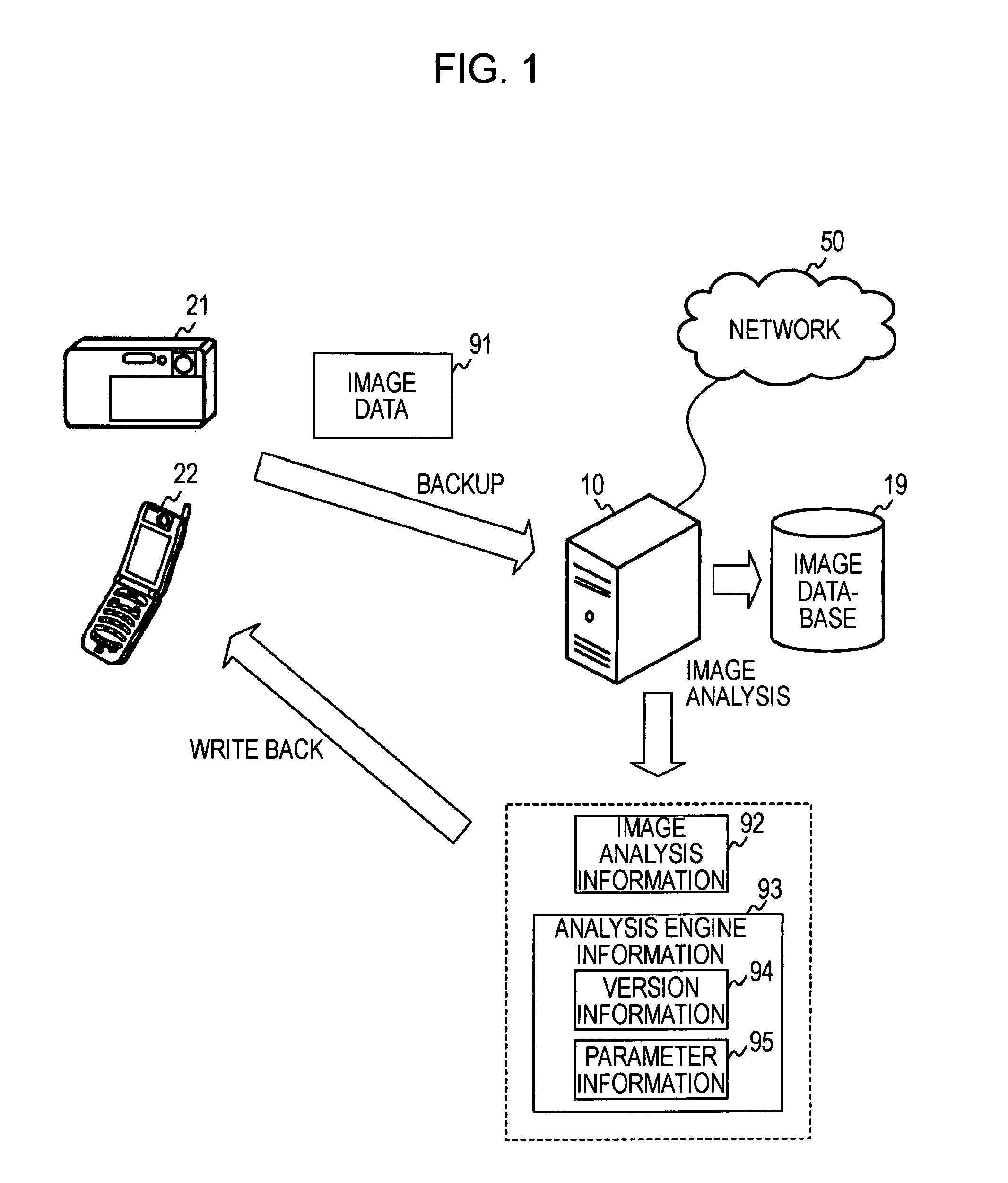 Information management apparatus, image recording apparatus, image pickup apparatus, image management system, image analysis information management method, and program