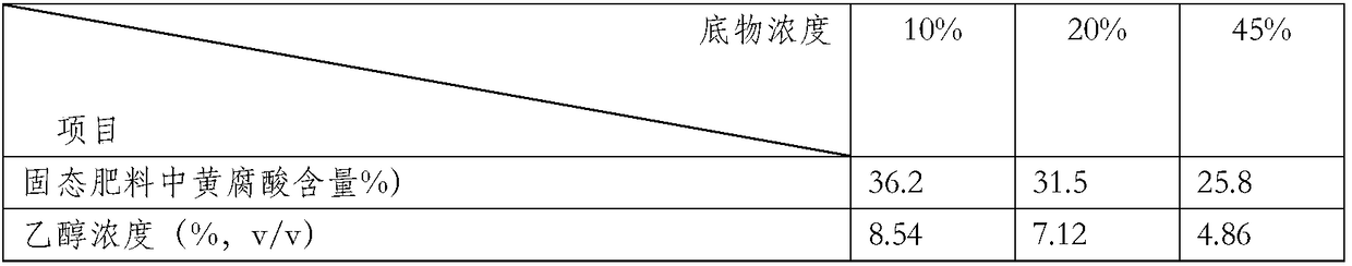 Method for producing biology liquid fuel through biomasses