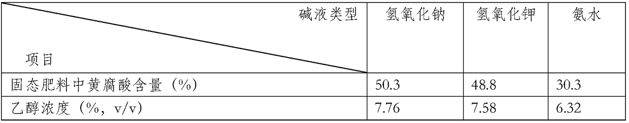 Method for producing biology liquid fuel through biomasses