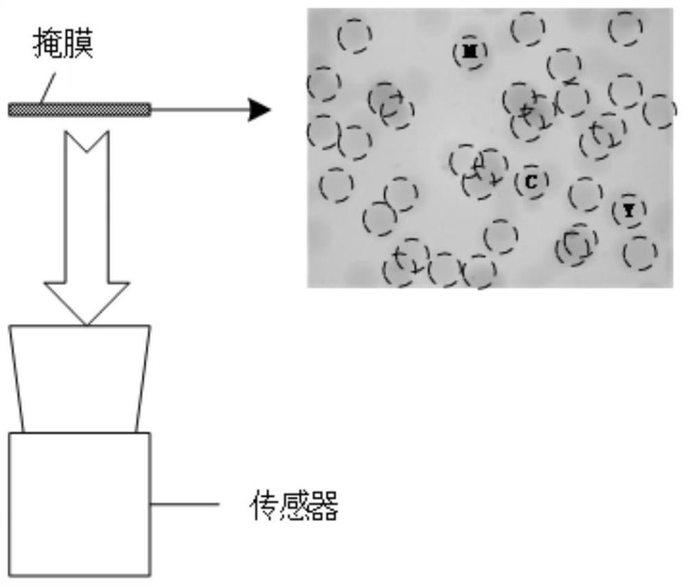 A Spectral Reconstruction Method Based on Frequency Domain Coding