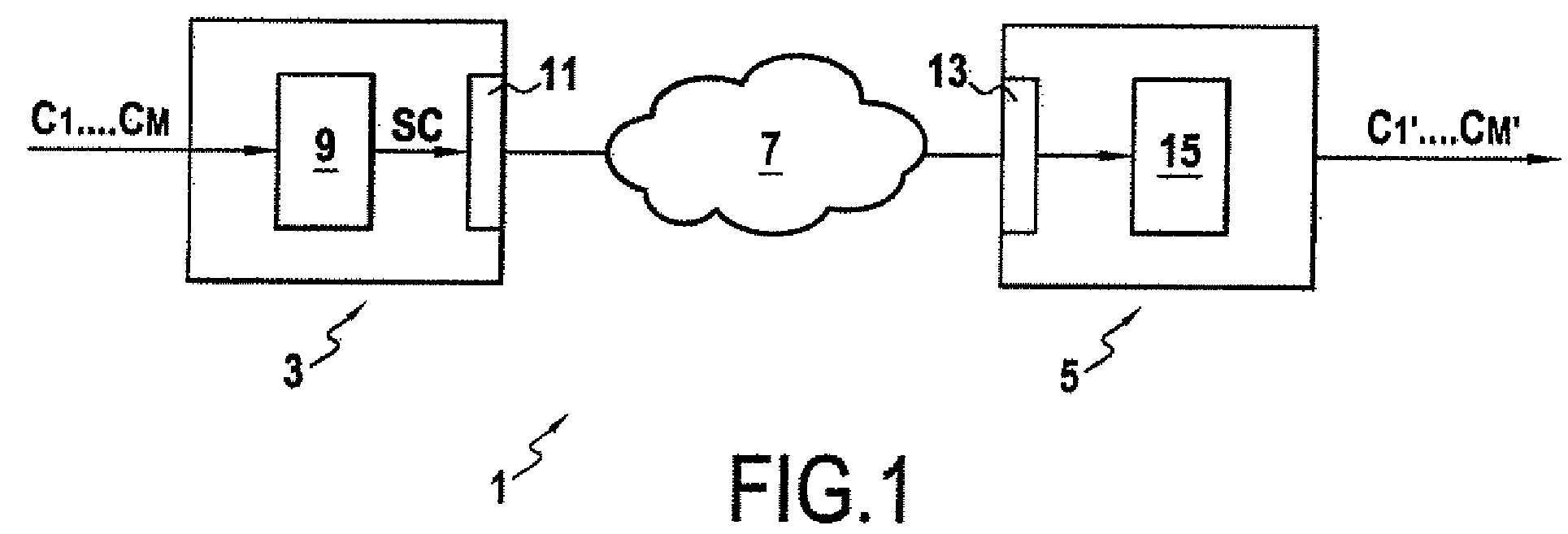 Device and Method for Graduated Encoding of a Multichannel Audio Signal Based on a Principal Component Analysis