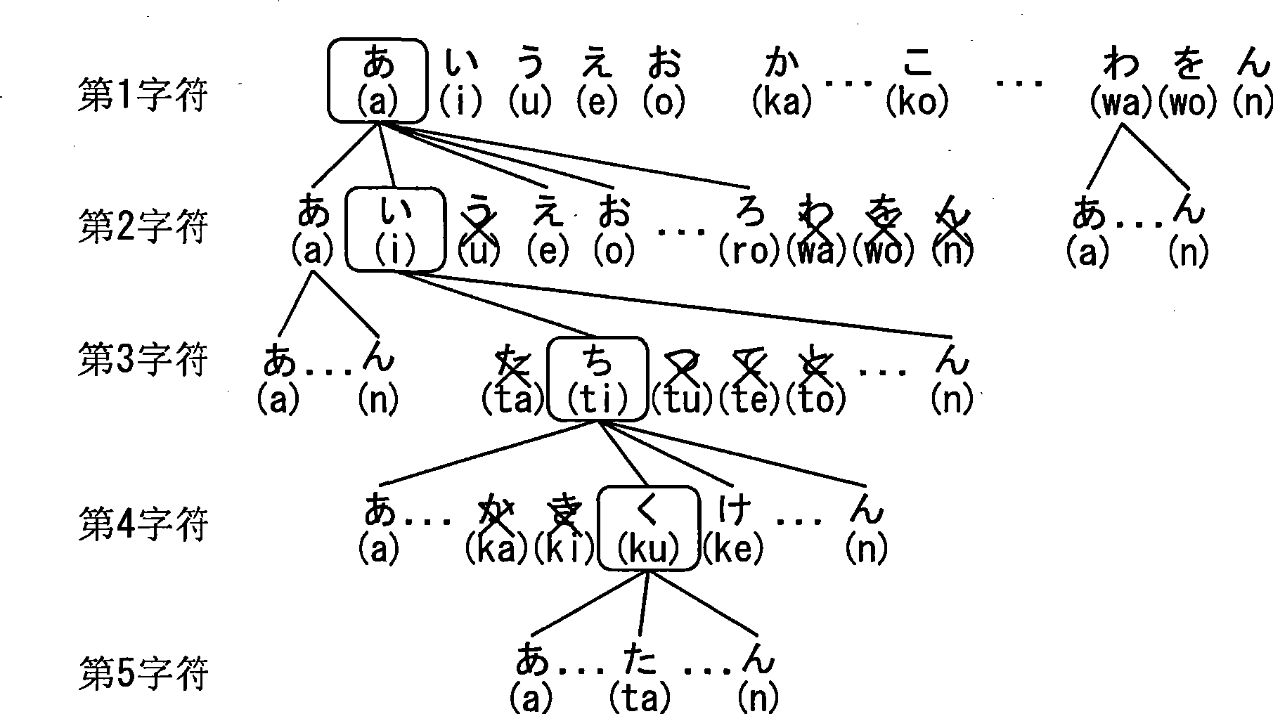 Character input reception apparatus and method for receiving character inputs