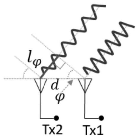 Indoor Wi-Fi multi-person detection method based on path separation