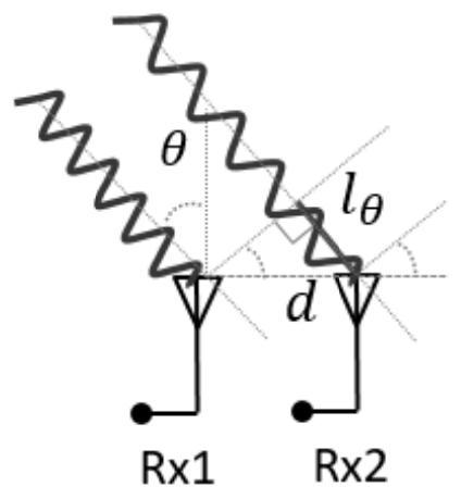 Indoor Wi-Fi multi-person detection method based on path separation