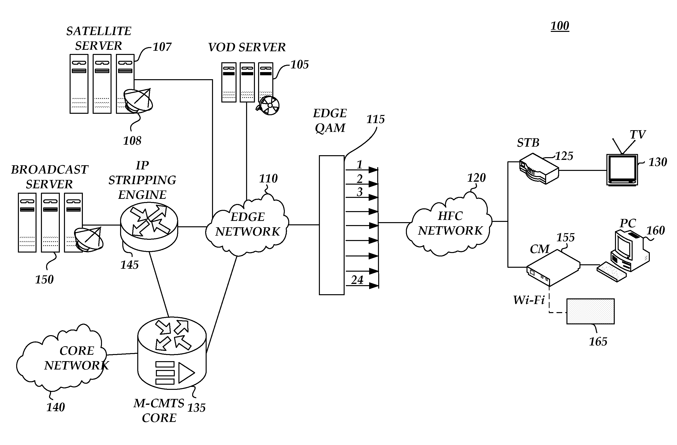 Mitigating network impairments