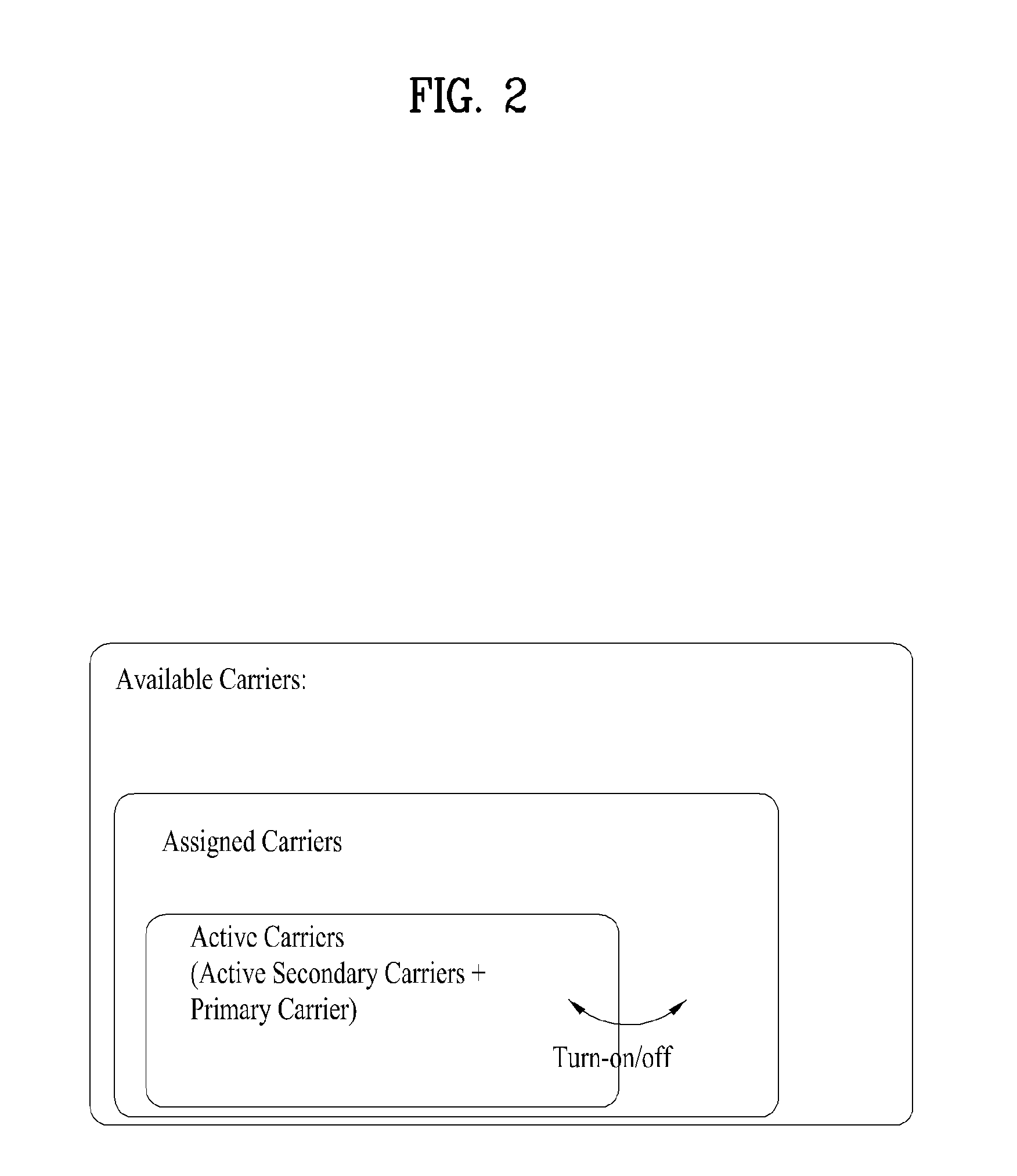 Method and apparatus for executing carrier management process in multi-carrier supporting broadband wireless communication system