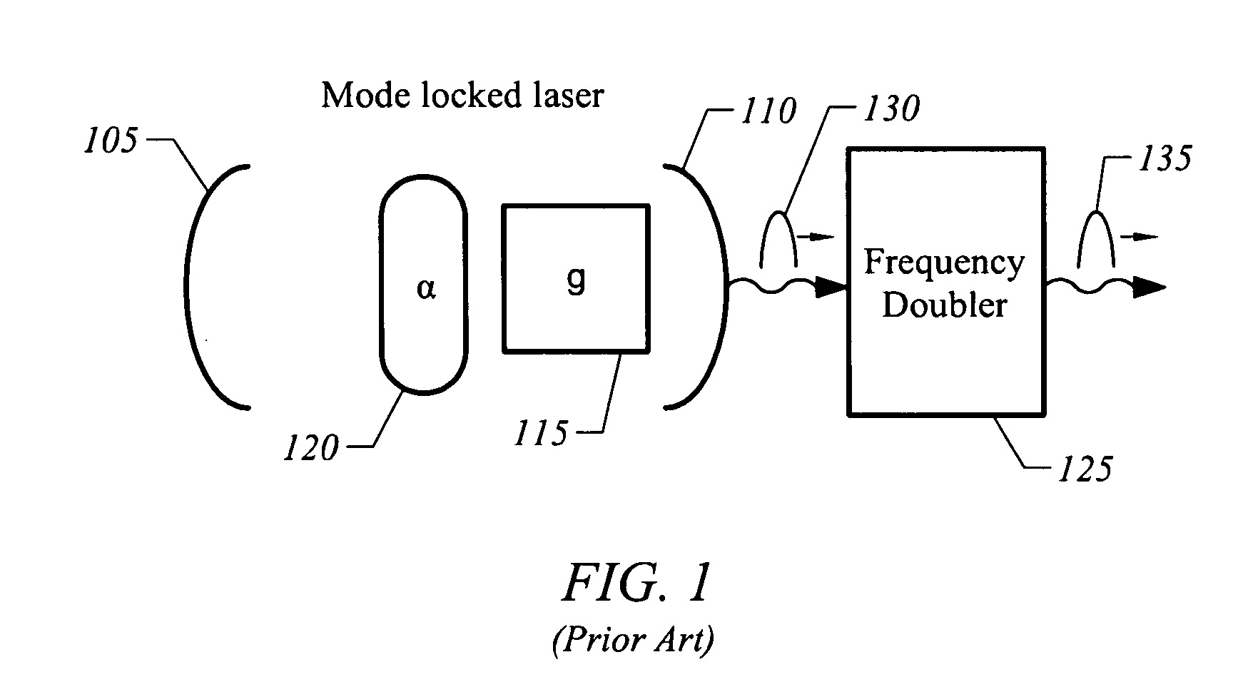 Apparatus, system, and method for wavelength conversion of mode-locked extended cavity surface emitting semiconductor lasers