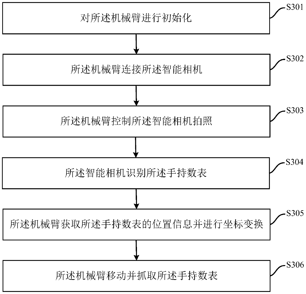 Automatic recognizing and grabbing method and system