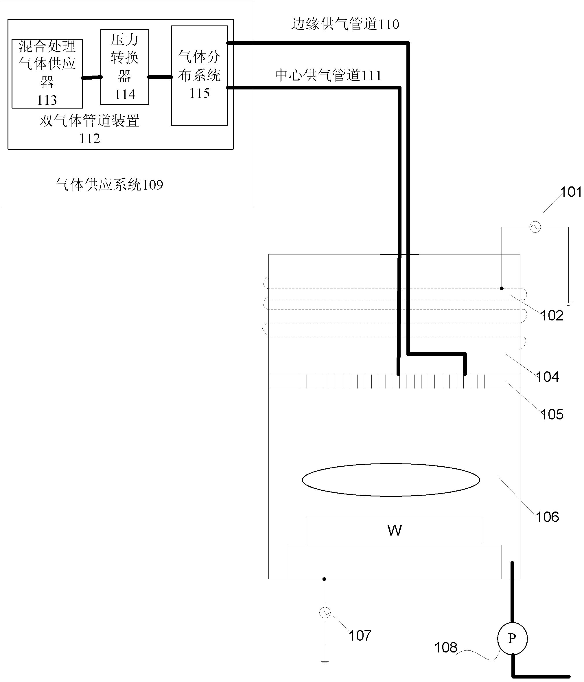 Etching device using extreme-edge gas pipeline