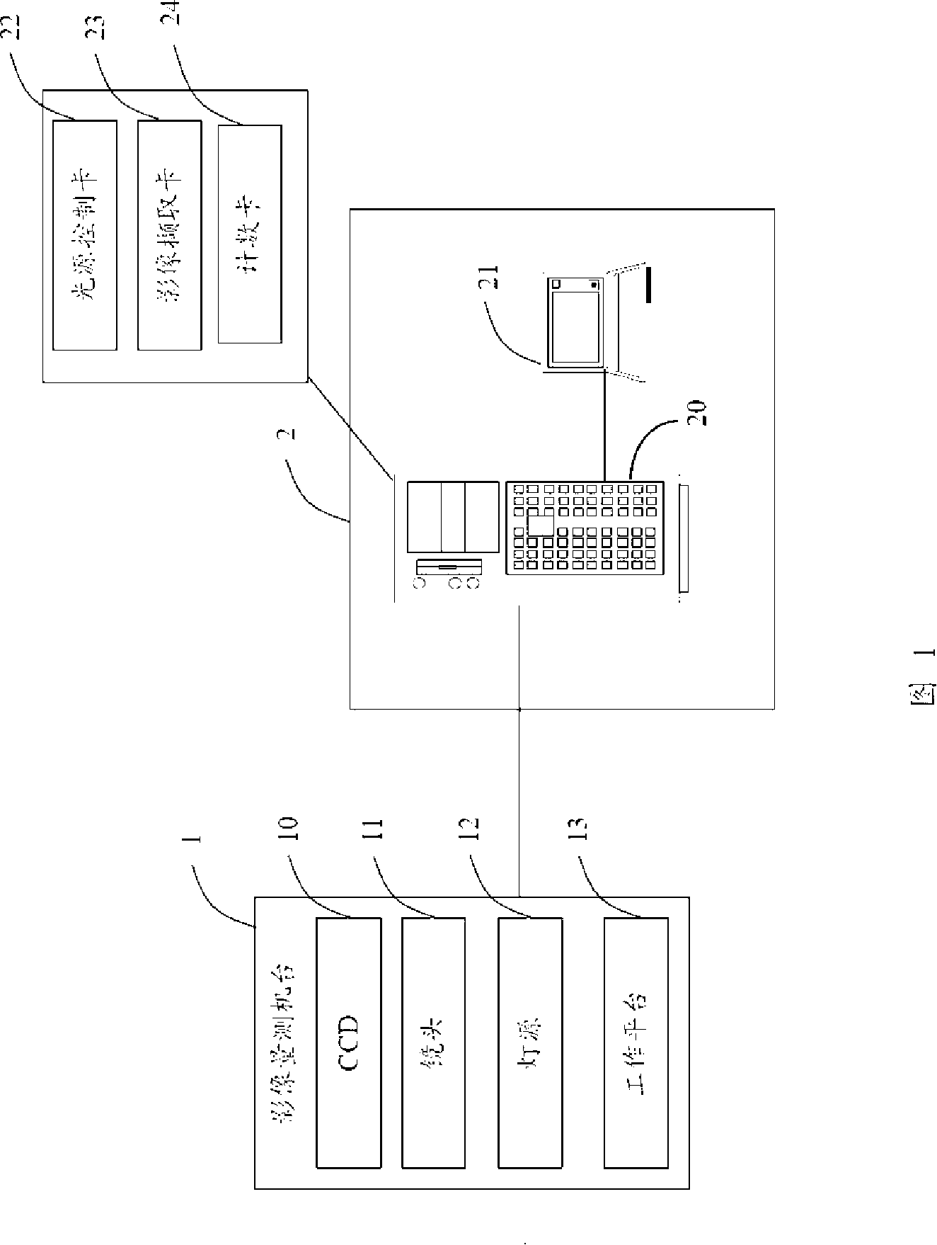 Image measuring system and method