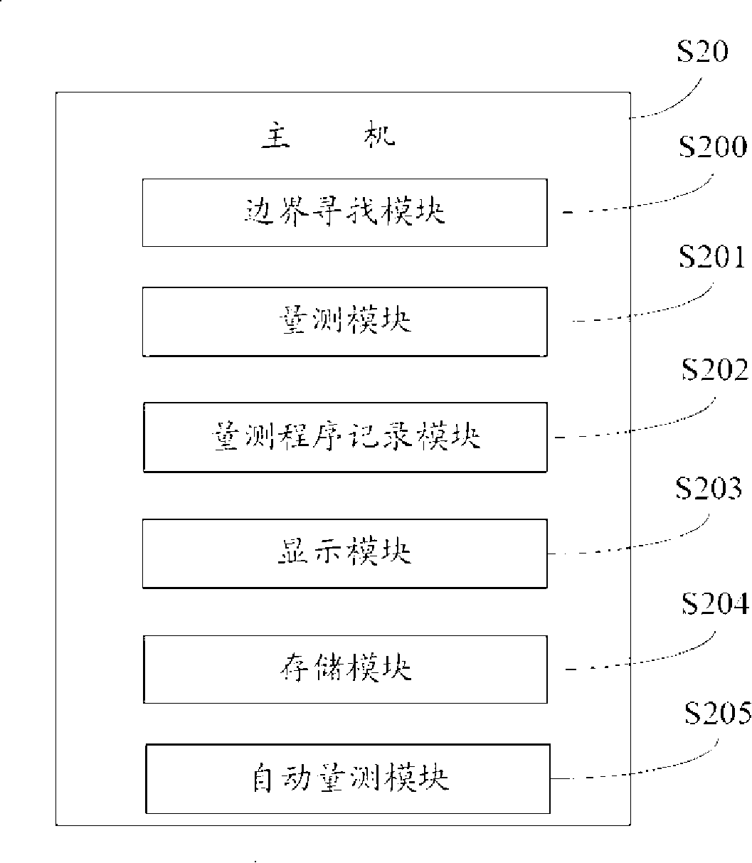 Image measuring system and method