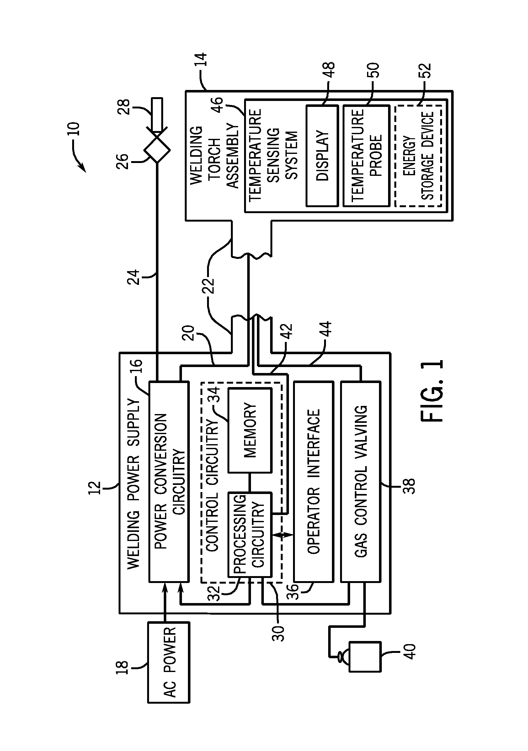 Welding torch with a temperature measurement device