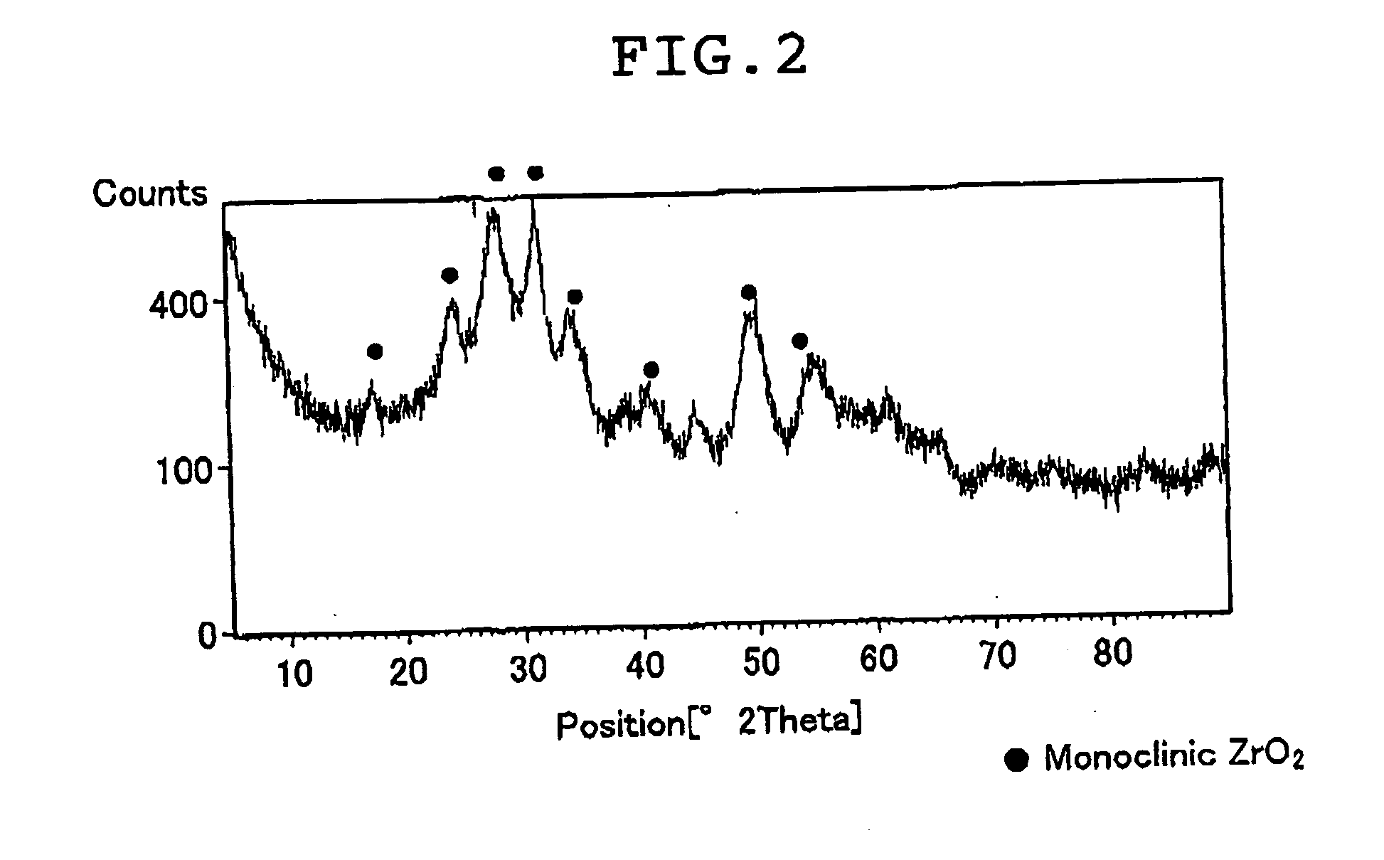 Method for coating a metal with a ceramic coating, electrolyte used therefor, ceramic coating, and metal material